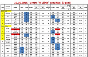 Turnira 20151006 Rezultati.xls