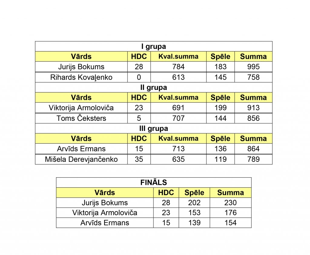 turnira-rezultati-viii-posms_20162017-2