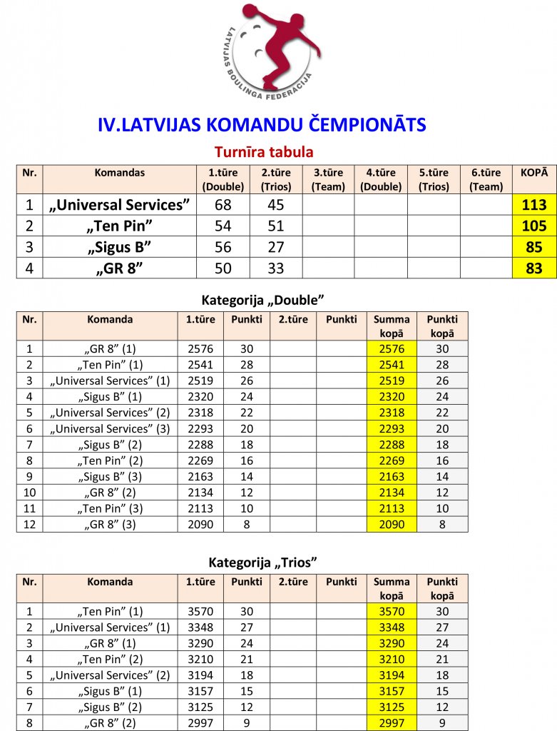 rezultati-un-reitings-1