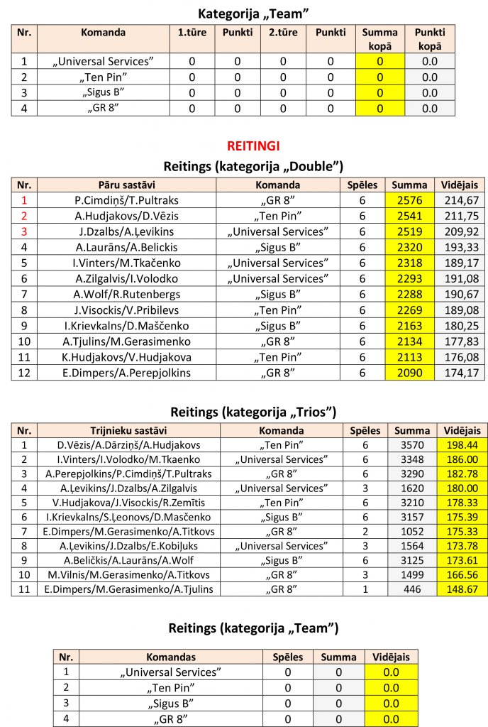 rezultati-un-reitings-2