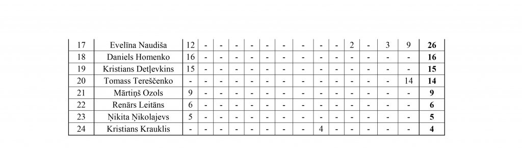 Reitings pec XIV posma-2