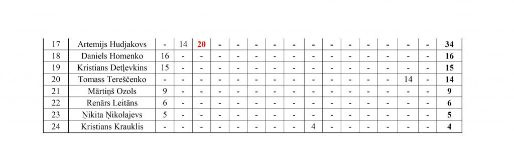 Reitings pec XV posma-2