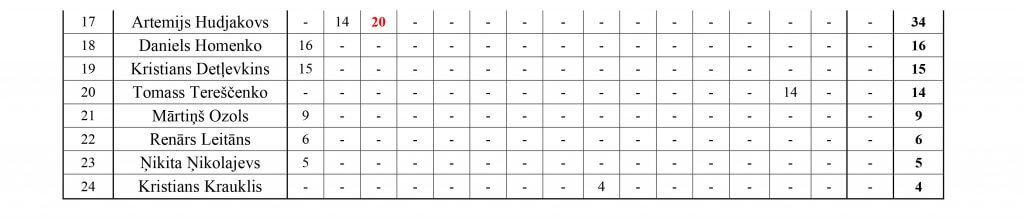 Reitings pec XVII posma-2