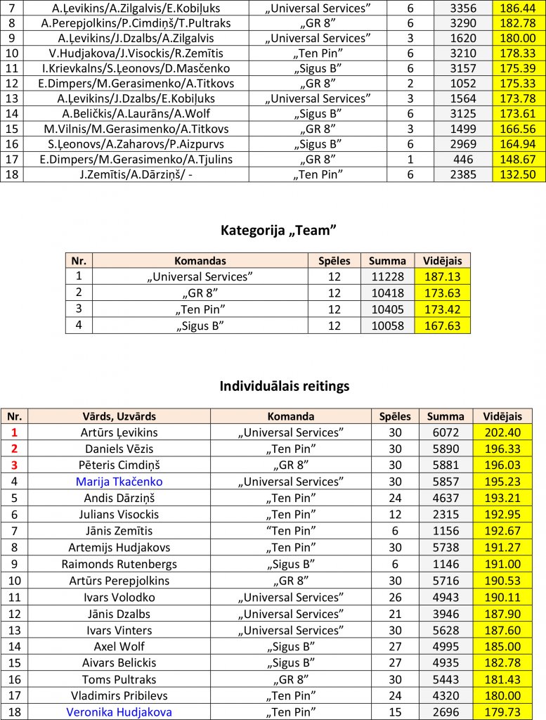 Rezultāti-un-Reitings-5 (1)-2