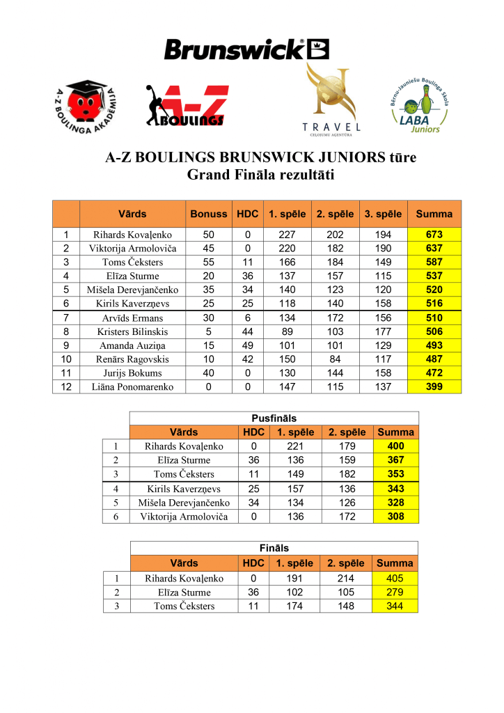 Turnīra rezultāti GF_20162017