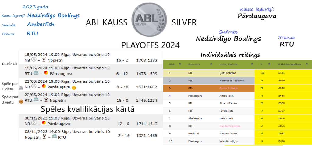 Playoff Silver